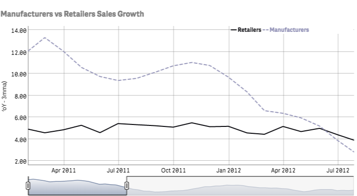 Ret vs Man - Sales (2).jpg